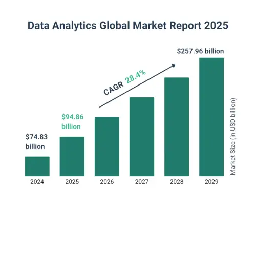 Best Data Analyst Jobs in India