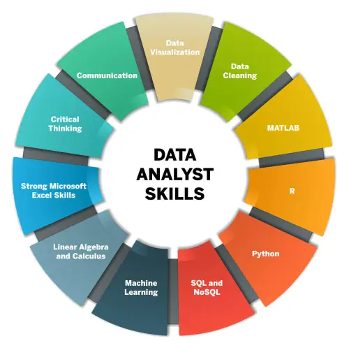 Growth and Emerging Trends of Data Analysts in 2025