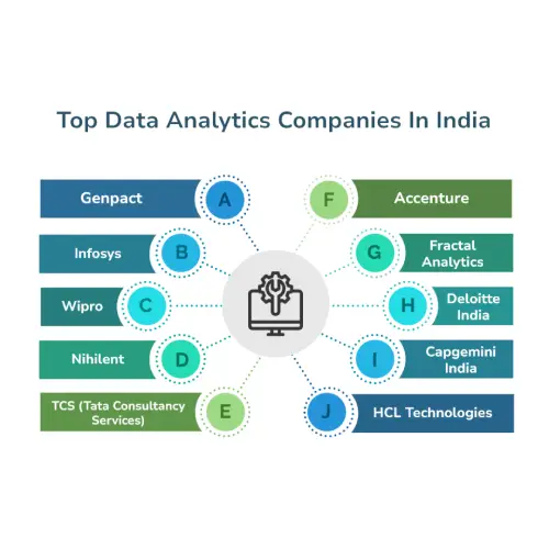 Growth and Emerging Trends of Data Analysts in 2025