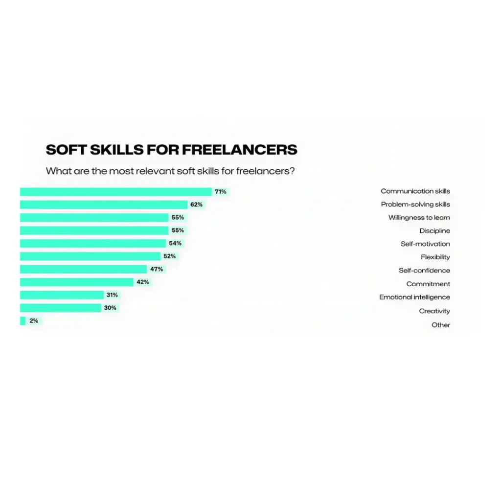 How to Become a Freelancer and Earn Lakhs in 2025