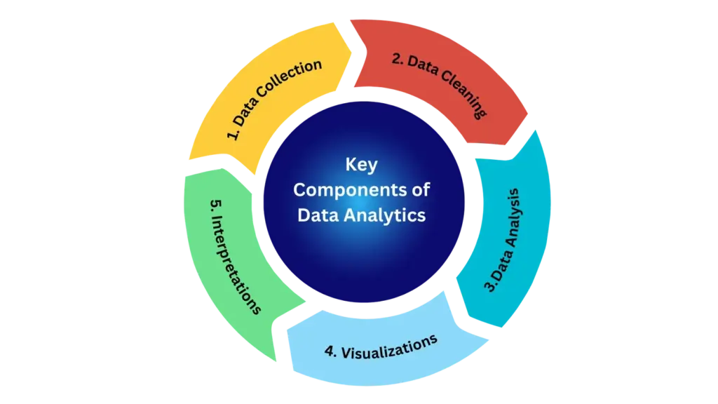 how-to-improve-data-analytics-skills