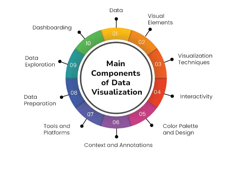 Things to Keep in Mind While Creating a Data Visualization