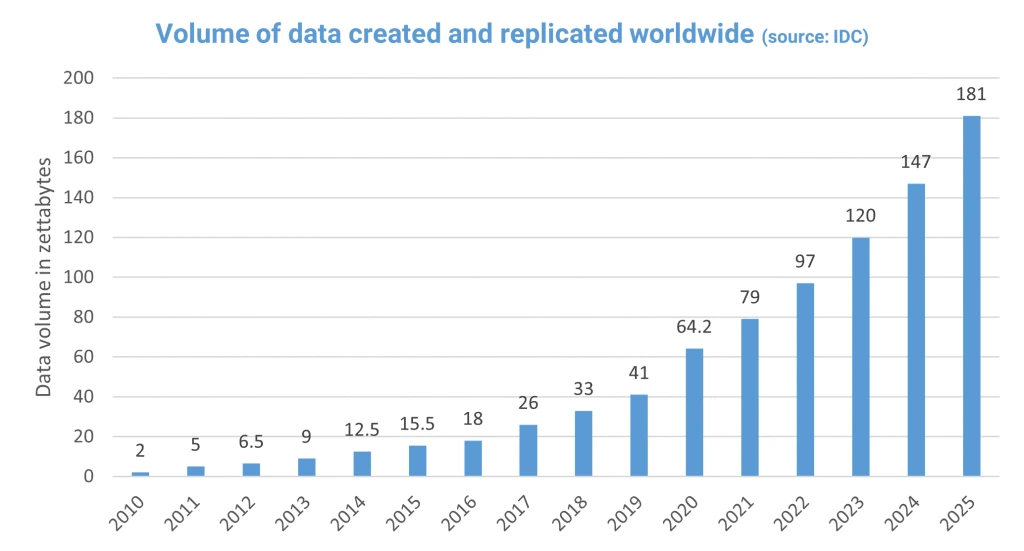 How to Improve Your Skills in Data Analytics