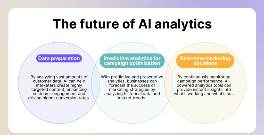 The Impact of AI on Data Analytics: What You Need to Know